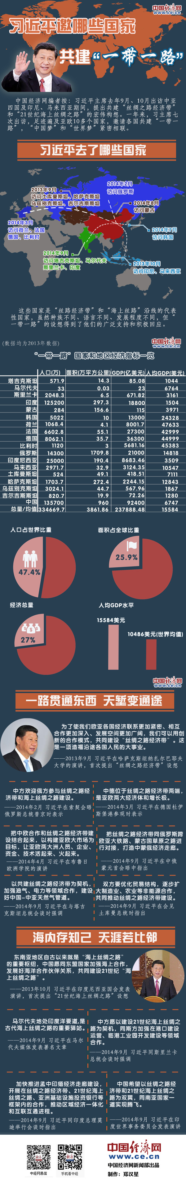 圖解：大熱的“一帶一路”到底是什么？