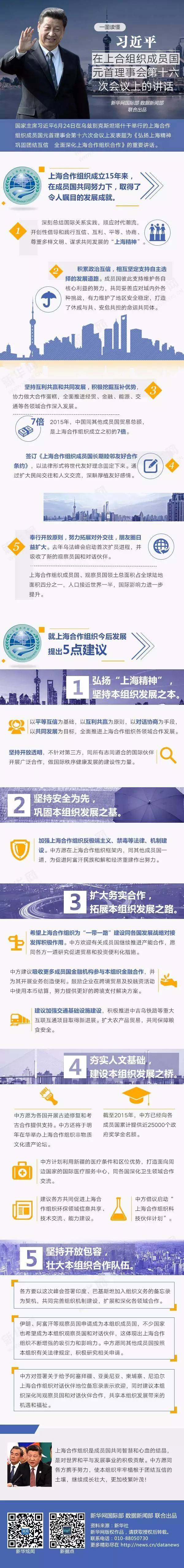 一圖讀懂習(xí)近平在上合組織成員國元首理事會(huì)第十六次會(huì)議上的講話