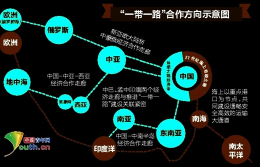 習(xí)近平的中東行：“一帶一路”實踐再上新臺階