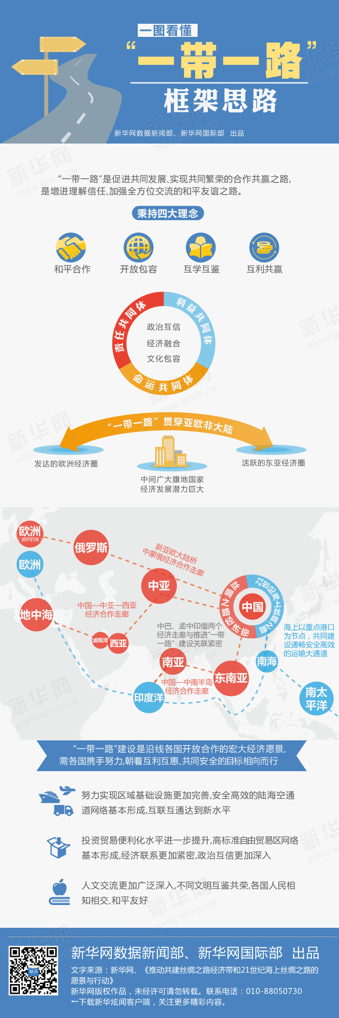 圖解財(cái)經(jīng)：一圖看懂“一帶一路”框架思路