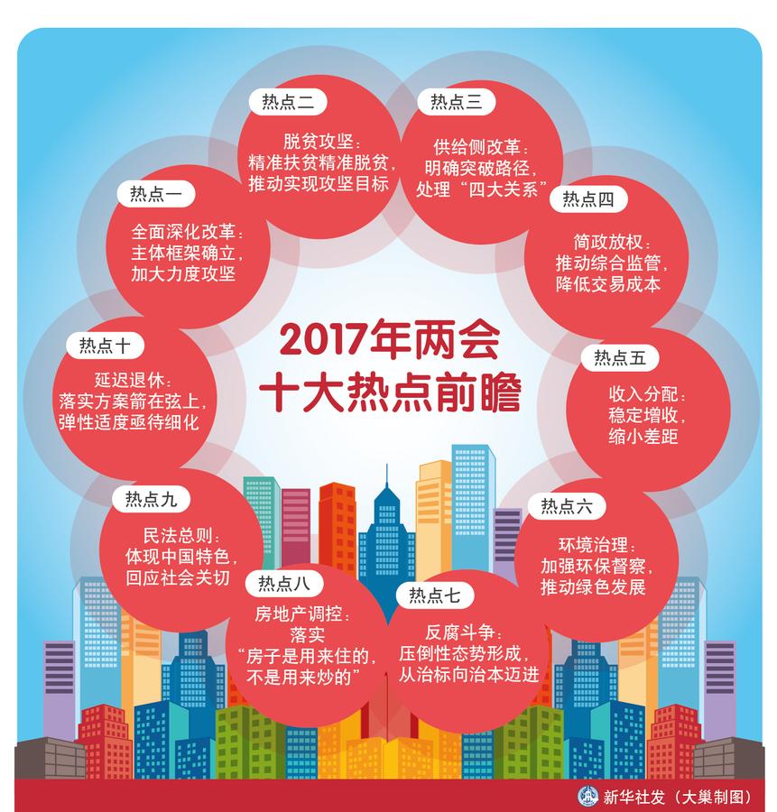 2017年兩會十大熱點前瞻