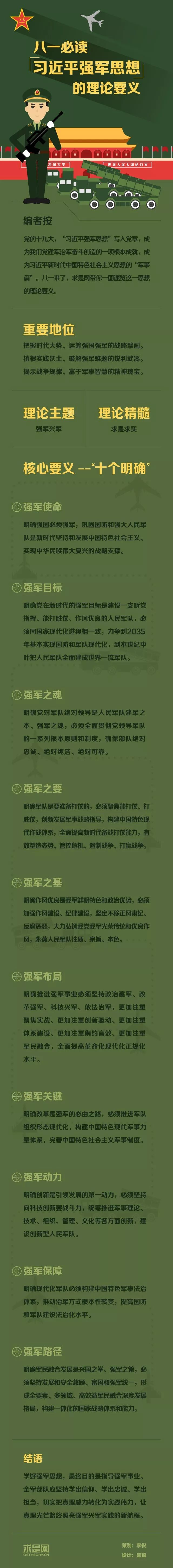 一圖讀懂“習近平強軍思想”的理論要義