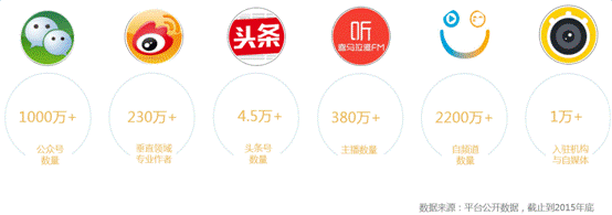 媒體圈“微震”：一個(gè)邀請(qǐng)碼賣出5000高價(jià)