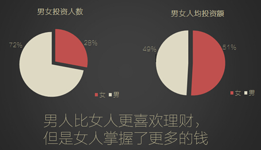 360你財(cái)富首份大數(shù)據(jù)報(bào)告出爐