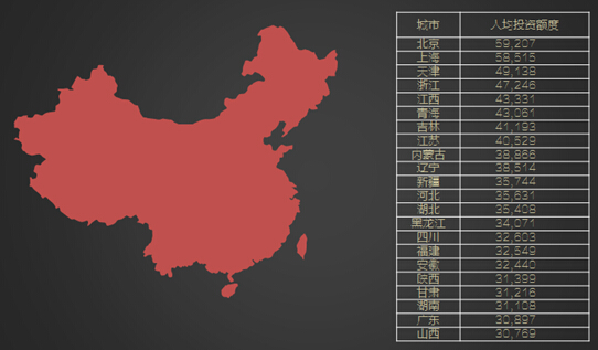 360你財(cái)富首份大數(shù)據(jù)報(bào)告出爐