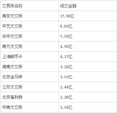 南商所67億入金量開(kāi)啟現(xiàn)貨發(fā)售時(shí)代