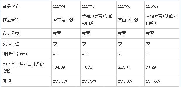 南商所67億入金量開(kāi)啟現(xiàn)貨發(fā)售時(shí)代