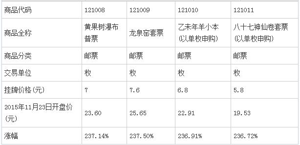 南商所67億入金量開(kāi)啟現(xiàn)貨發(fā)售時(shí)代