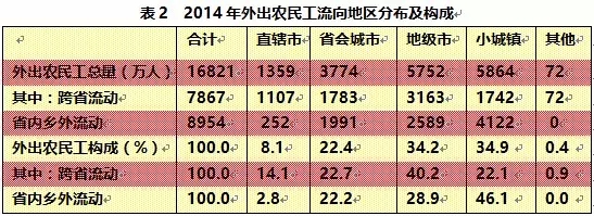 《?；ㄔL談》倪鵬飛：農(nóng)民工購房市民化 “中國夢”廈的封頂工程