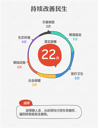 2015國(guó)務(wù)院十大紅包砸到你了嗎？