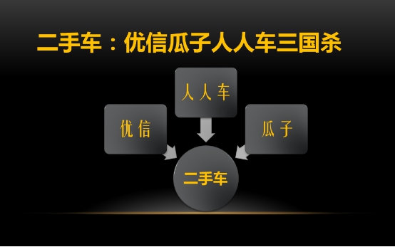 年終盤點：2015年 那些跟車有關(guān)的APP