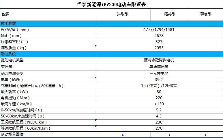 真正國民品質(zhì) 華泰新能源汽車馳譽(yù)首發(fā)