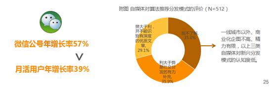 媒體圈“微震”：一個(gè)邀請(qǐng)碼賣出5000高價(jià)