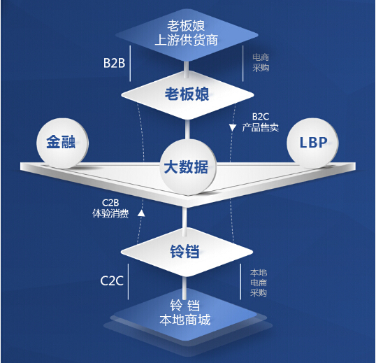 B輪8000萬(wàn)美金融資 上海聯(lián)璧科技布局“智慧倉(cāng)”跨境電商