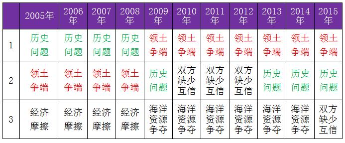 中國民眾對日情感的層次、邏輯與認知根源