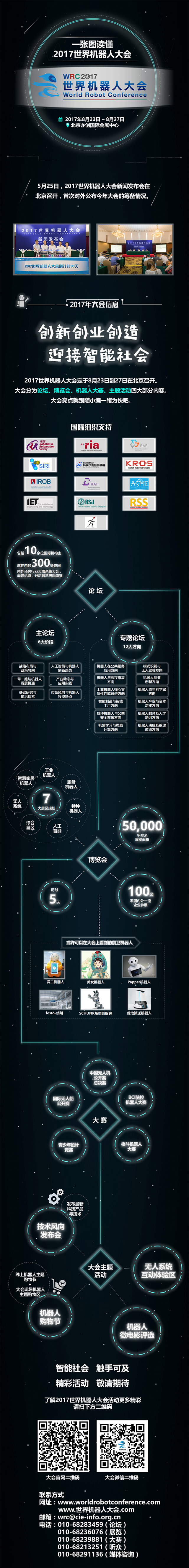 一張圖讀懂2017世界機器人大會