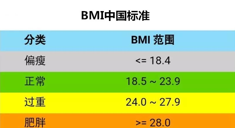 你是真胖還是假胖？4個超簡單的方法，看看你是不是真的要減肥