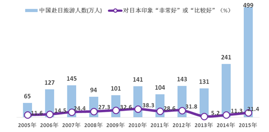 中國民眾對日情感的層次、邏輯與認知根源