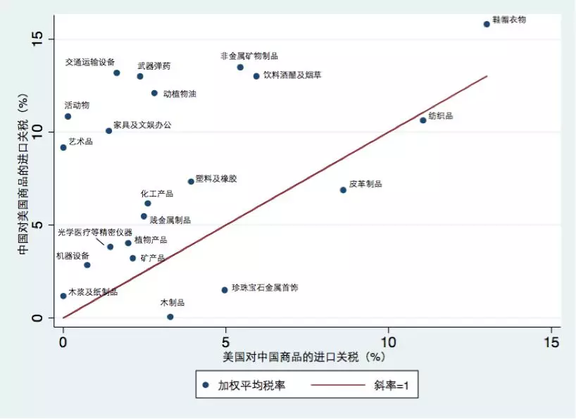 數(shù)據(jù)透視中美貿(mào)易摩擦：最新清單的分析