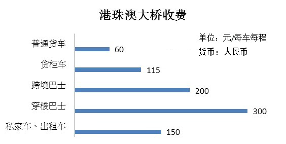 港珠澳大橋靠左還是靠右行？關(guān)于大橋，你需要知道的N件事